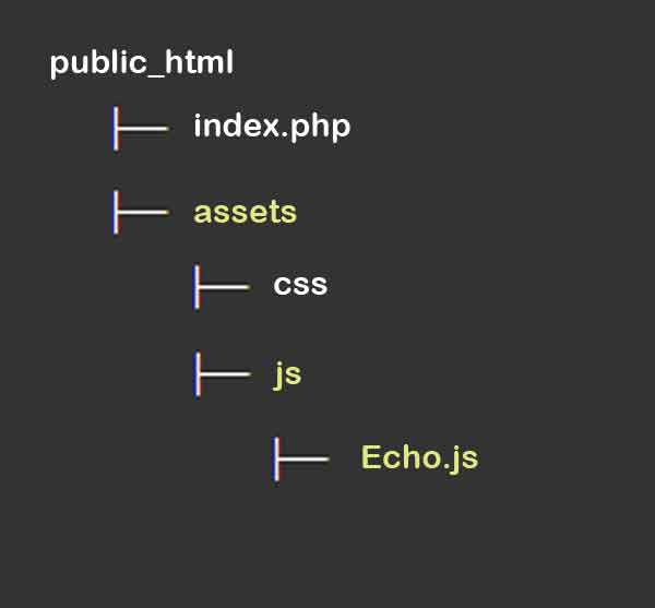 Websockets API Request